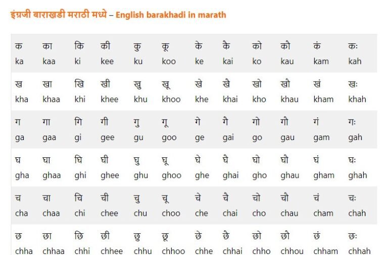 barakhadi in gujarati and english